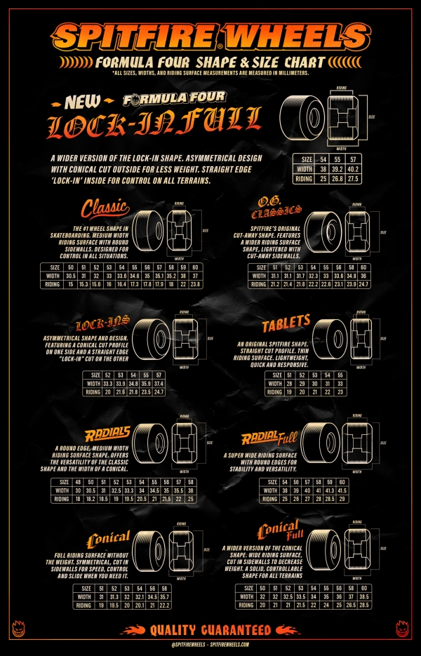 Spitfire Size Chart